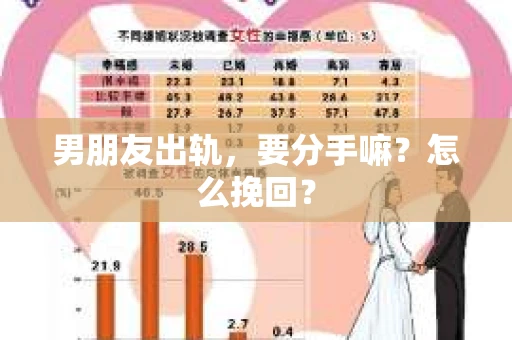 男朋友出轨，要分手嘛？怎么挽回？